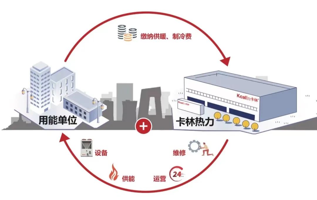 卡林熱力運(yùn)營(yíng)全程服務(wù)模式