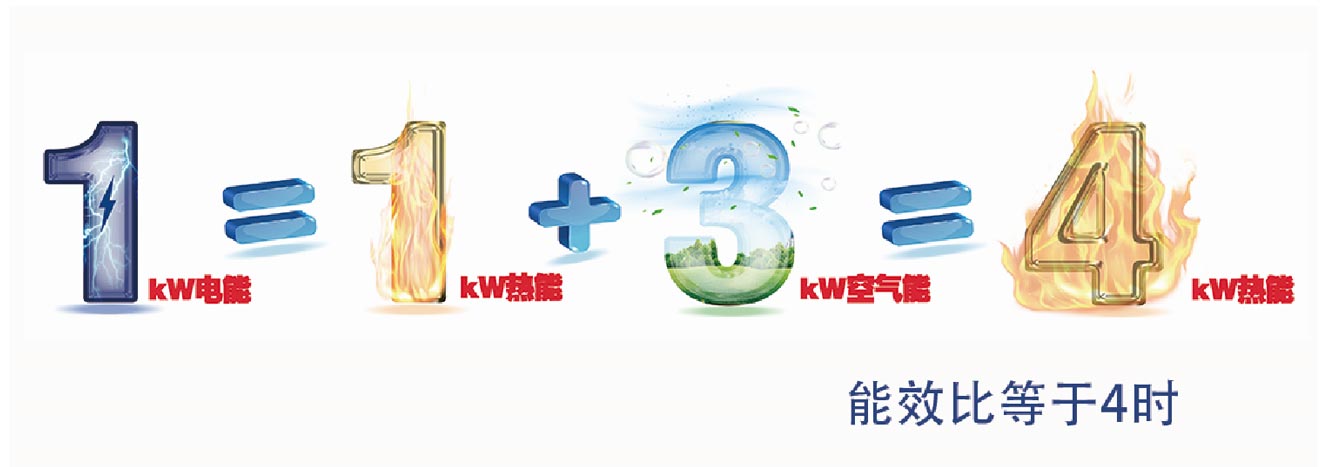 熱泵機組工作原理