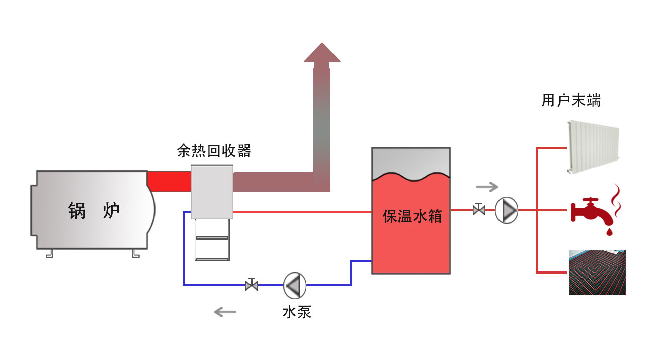 鍋爐煙氣余熱回收利用解決方案